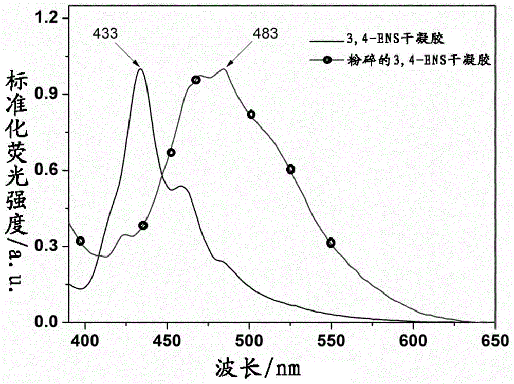 一种联酰胺衍生物及其制备方法和在荧光材料中的应用与流程