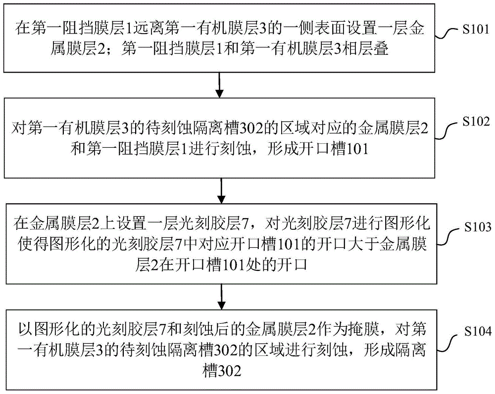 阵列基板的制备方法、阵列基板及显示装置与流程