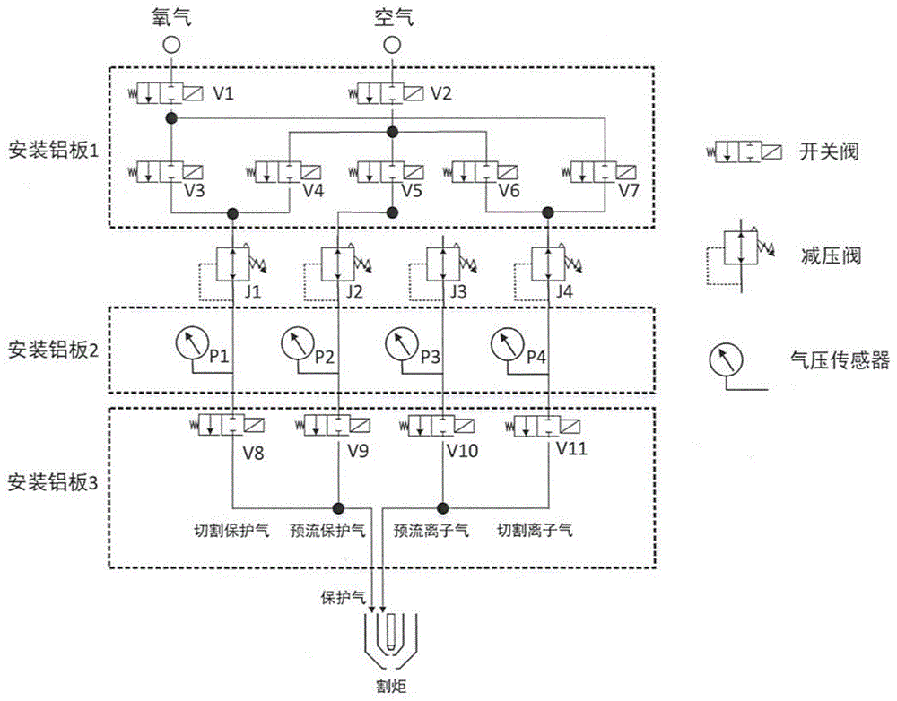 一种气体控制箱内的模块化气体分配板的制作方法