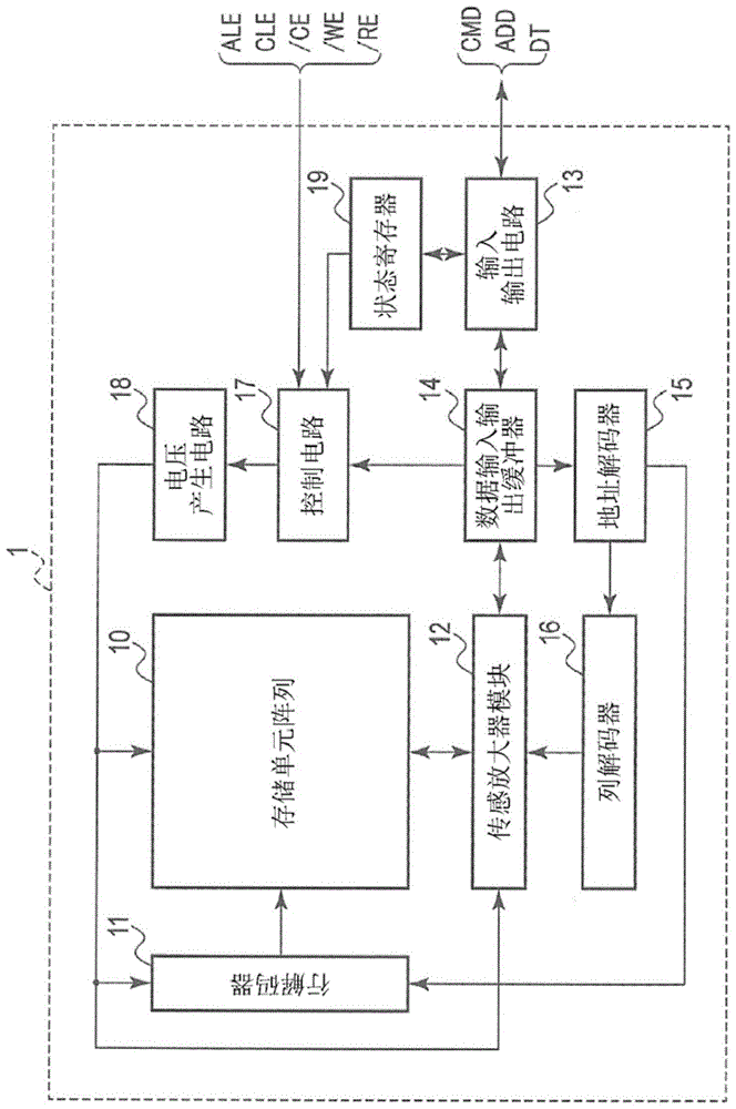 半导体存储装置的制作方法