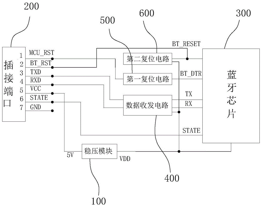 一种蓝牙双模适配器的制作方法