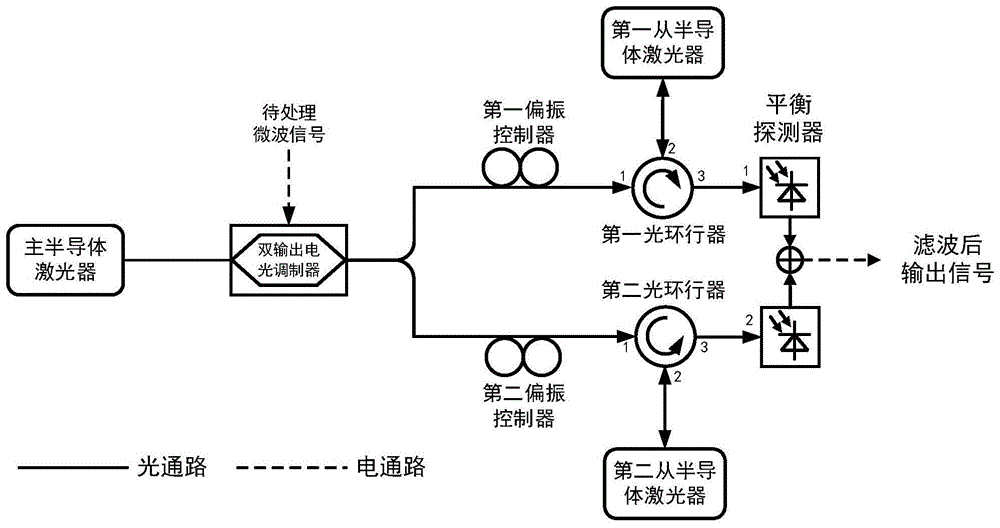 基于光注入技术的双通道微波光子滤波器及滤波方法与流程