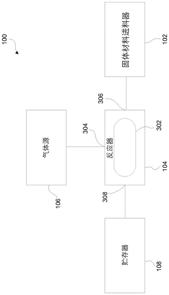 利用在超音速气体涡流中产生的冲击波处理固体材料的系统和方法与流程