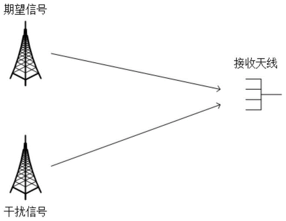 一种基于深度学习的自适应空域均衡方法与流程