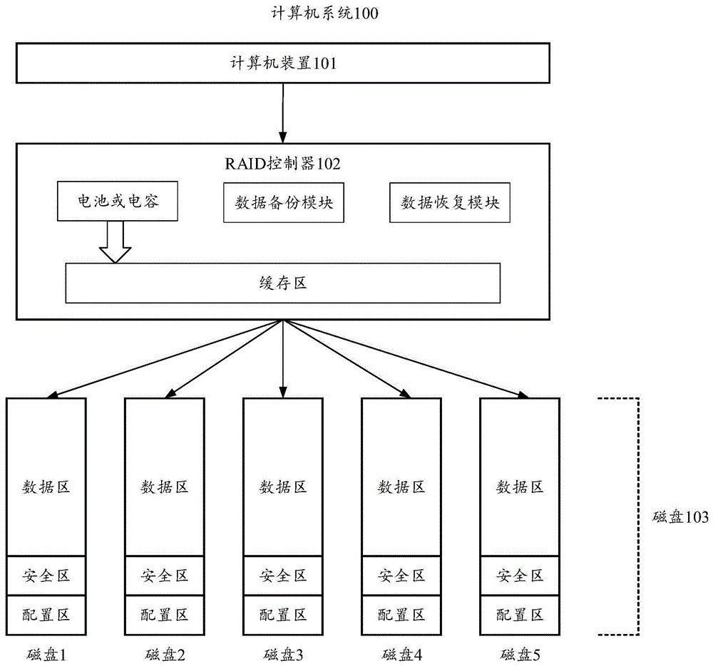 数据恢复方法及相关设备与流程