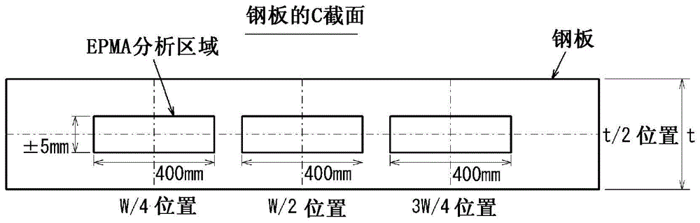 耐酸管线管用高强度钢板和使用了该高强度钢板的高强度钢管的制作方法