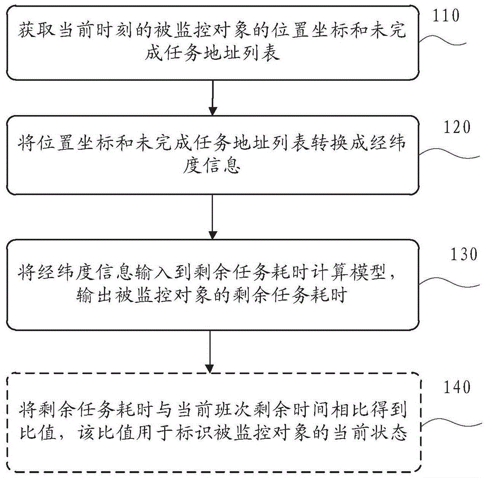 任务监控方法、装置、设备及其存储介质与流程