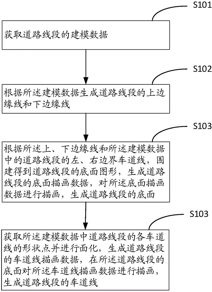 一种道路地图的道路线段描画方法、装置及相关系统与流程