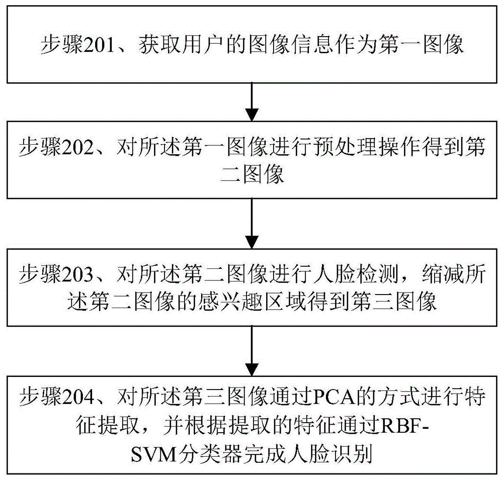 一种基于维纳滤波与PCA的人脸识别方法及系统与流程