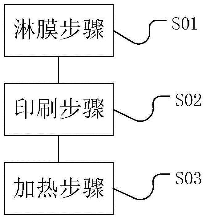 发泡容器的制作方法