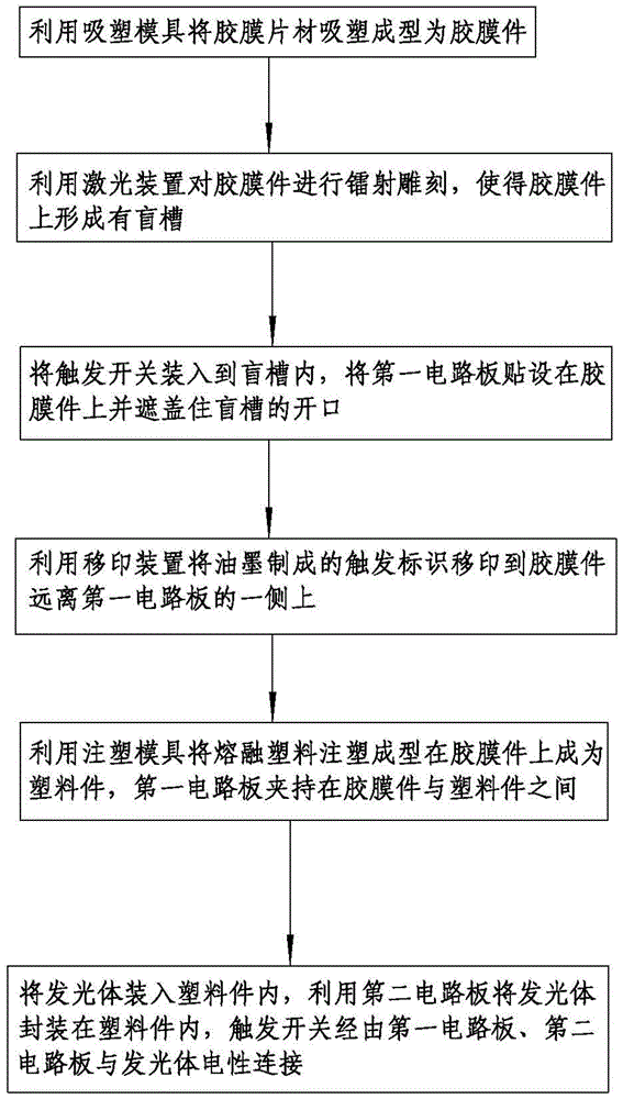 一种车用控制开关的制造工艺的制作方法