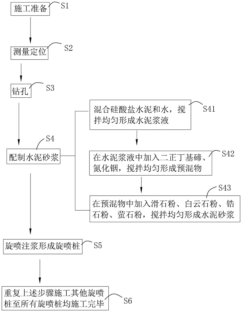 基坑止水帷幕施工的方法与流程