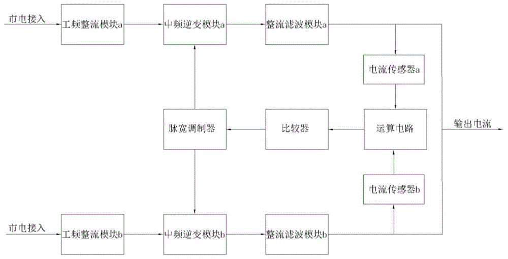 一种大功率的逆变式多功能弧焊电源电路及装置的制作方法