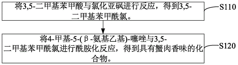 具有蟹肉香味的化合物及其制备方法、应用和食品添加剂与流程