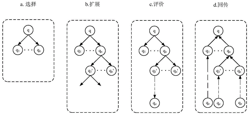 一种基于深度学习的双臂机器人仿人作业规划方法与流程