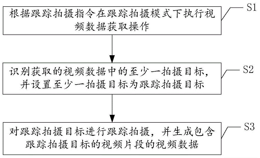 跟踪拍摄方法、装置、电子设备及计算机存储介质与流程