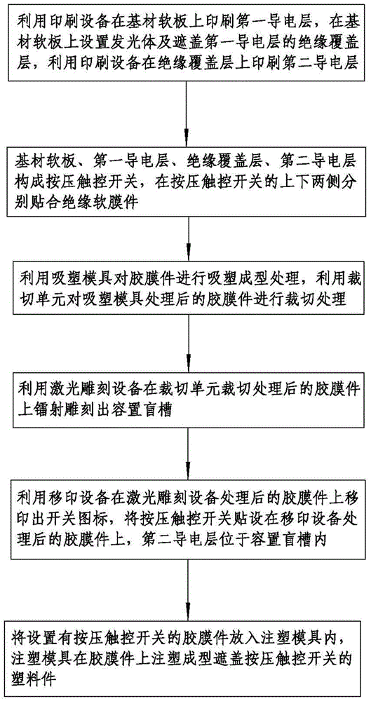 一种按压式触控开关饰件的制造工艺的制作方法