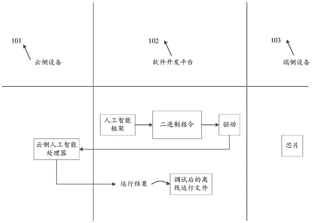 一种数据处理方法及相关产品与流程