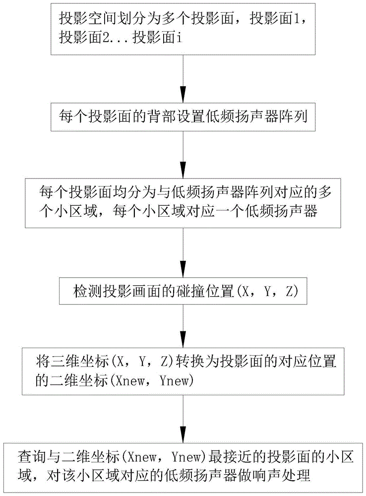 一种立体投影空间的音源位置的动态定位方法与流程