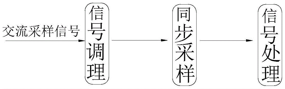 多通道高速交流同步采样电路的制作方法