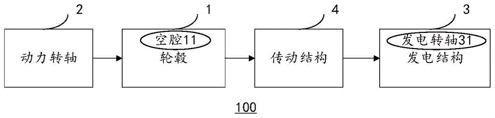 一轴带动多轴轮式发电装置及车辆的制作方法