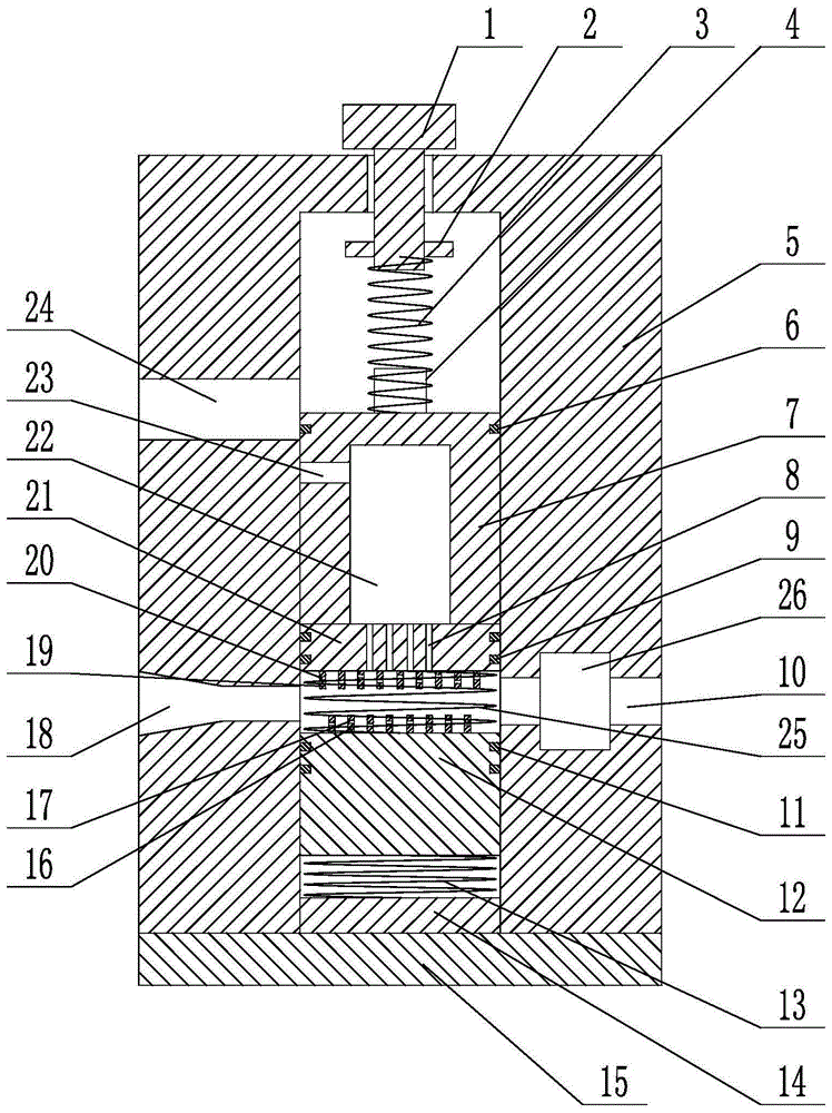 气体调压阀的制作方法