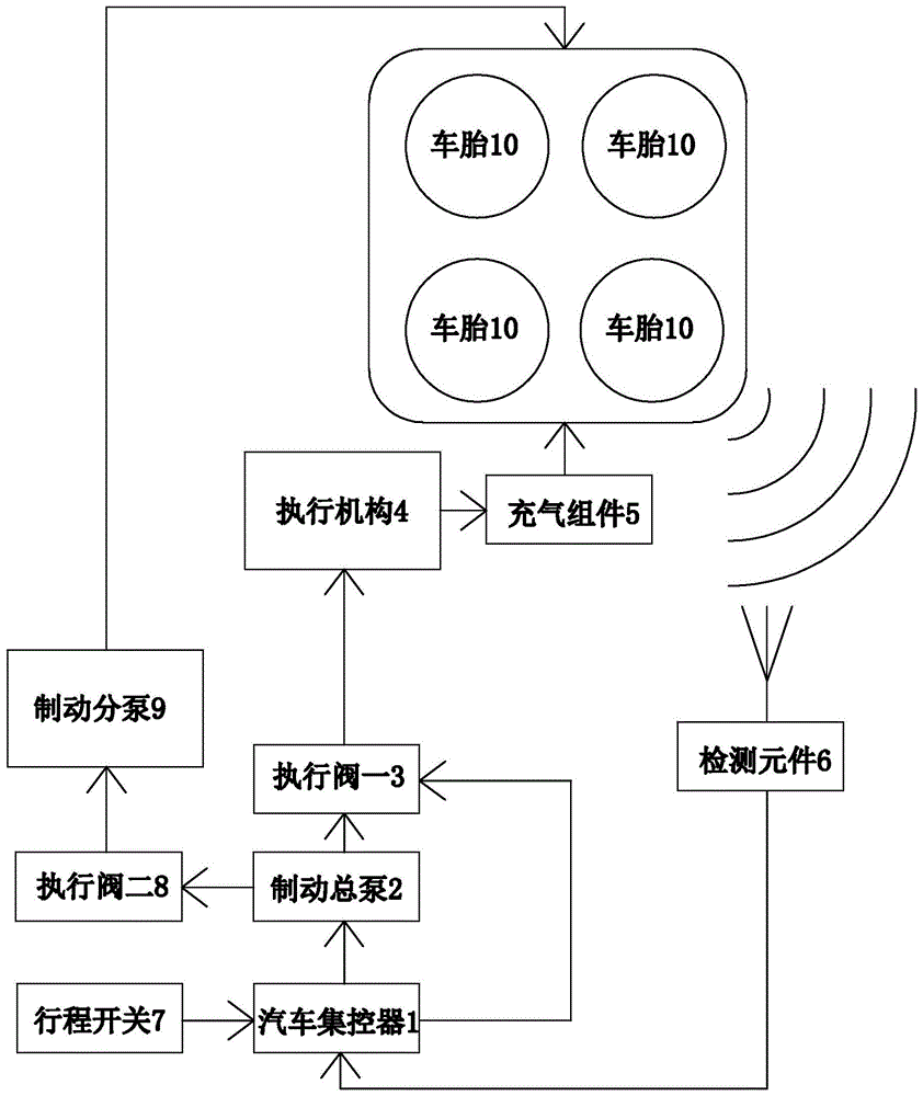 一种自充气恒压防爆胎系统的制作方法