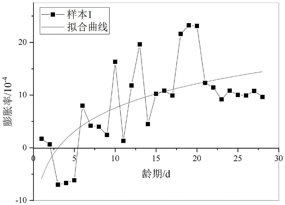 一种高膨胀能钢渣混凝土及其制备方法与流程