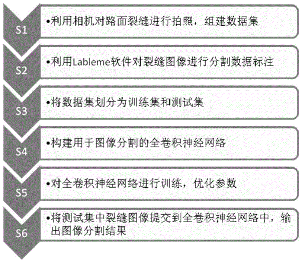 基于全卷积神经网络的道路表面裂缝图像分割方法与流程