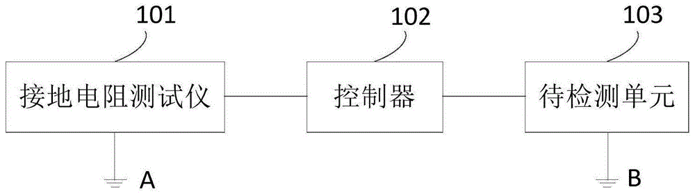 接地检测系统及方法与流程