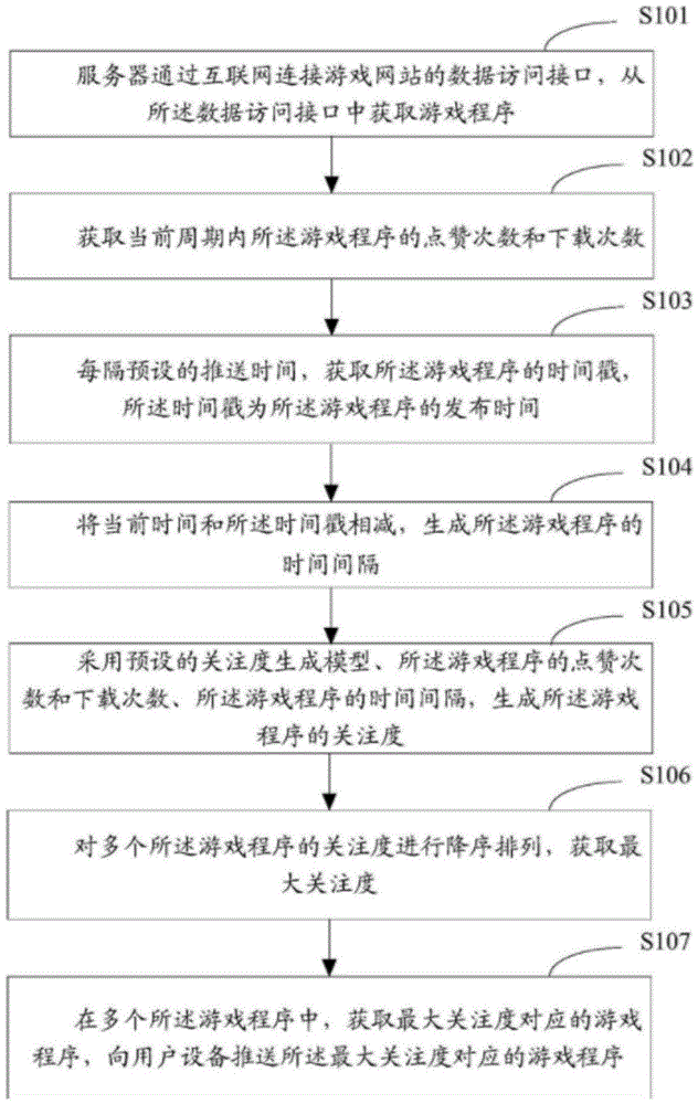 一种游戏程序推广方法与流程