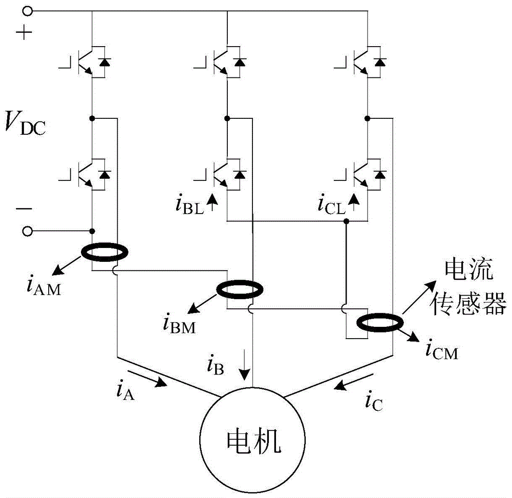 基于固定点采样的三相电流传感器误差校正系统及方法与流程