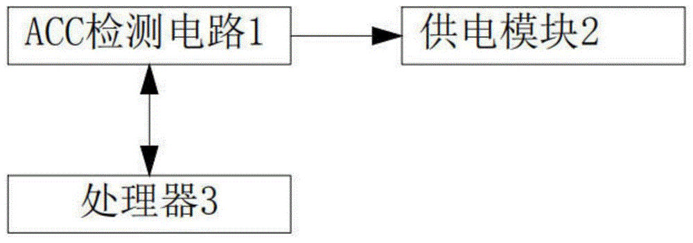 一种车载电子设备开关机系统的制作方法