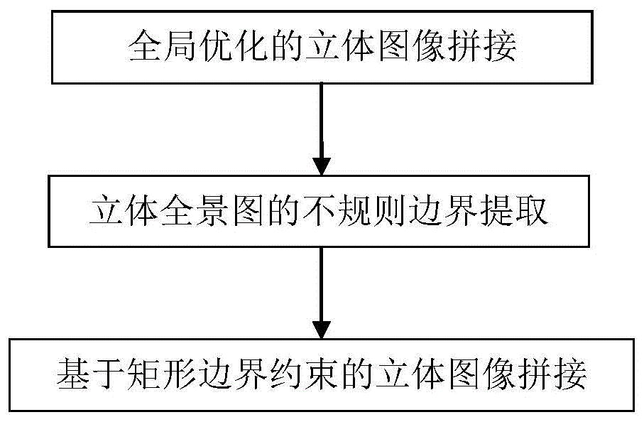 一种矩形边界保持的立体图像拼接方法与流程