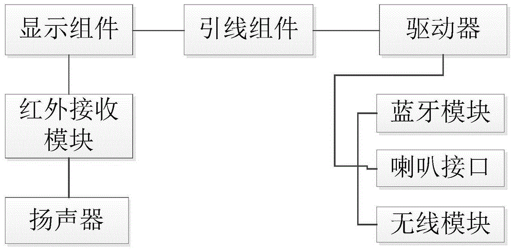 提供了一种电视机,其旨在在有电视的浴室环境中,减少镜子的安装需求