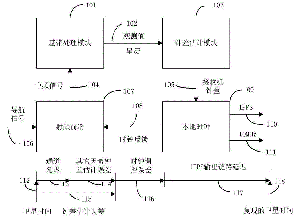 探索定时器功能有哪些