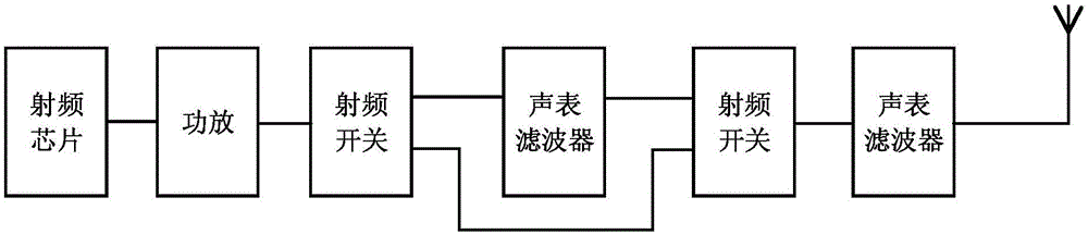 一种上行信号的发送方法和移动终端与流程