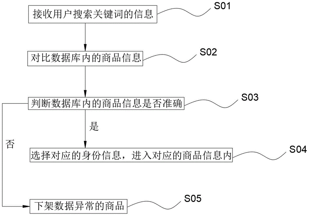 一种基于汽车的零售分销的控制系统及其控制方法与流程