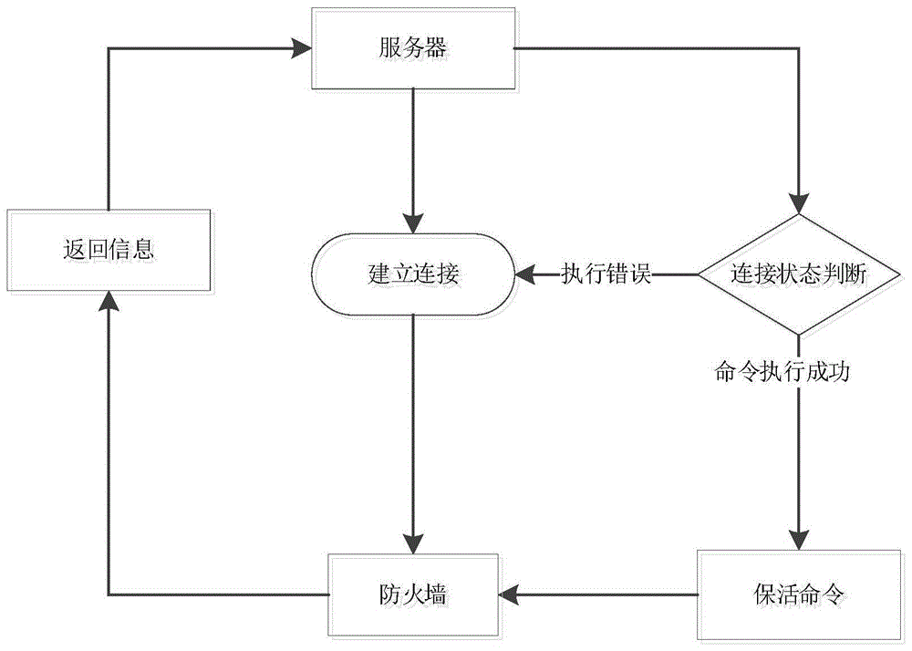 防火墙封禁和解禁IP的方法、系统、设备和介质与流程