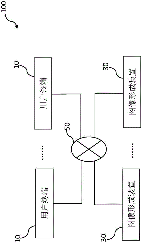 图像形成系统以及图像形成方法与流程