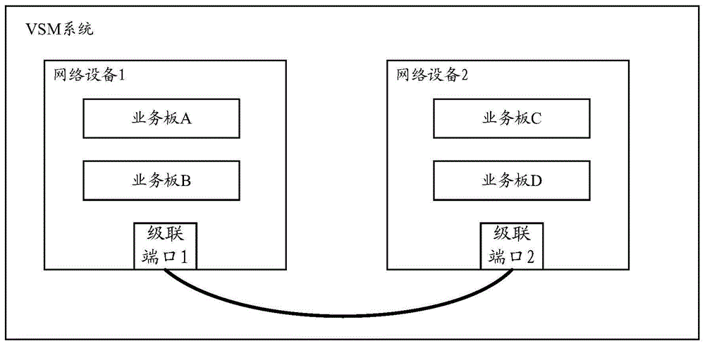 一种VSM系统的报文分配方法及装置与流程