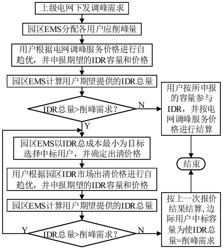 快速响应需求，质量至上承诺 (快速响应需求的部门)