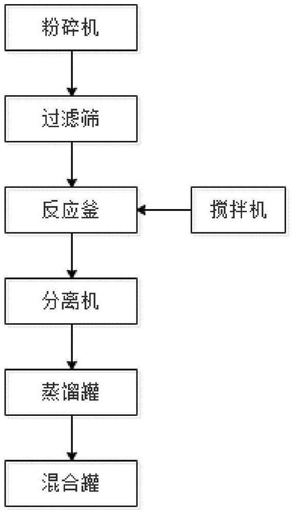 一种油沾污物处置系统及工艺的制作方法