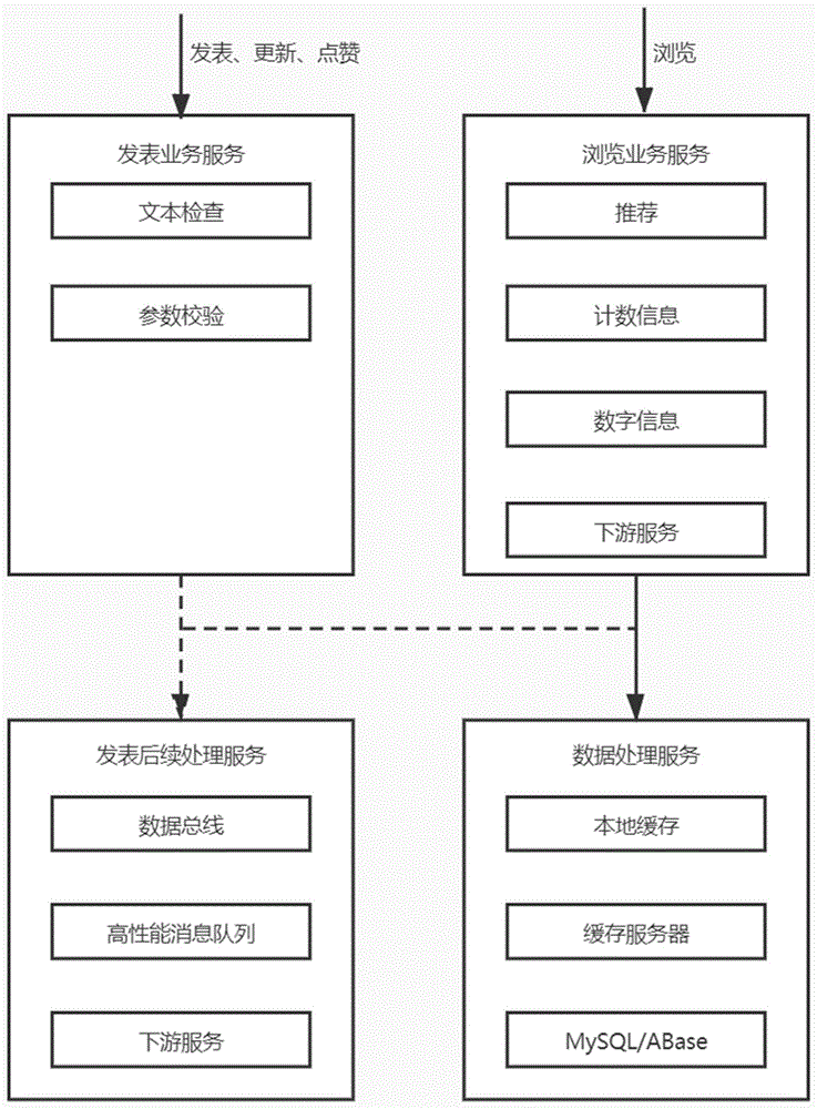 数据处理装置、计算机设备及存储介质的制作方法