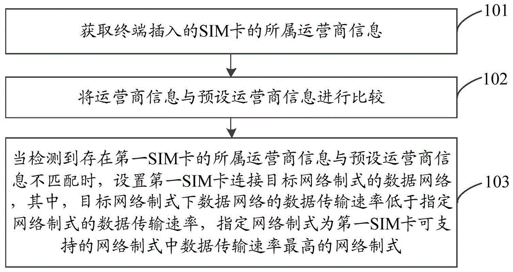 手机卡_天翼uim卡 3g卡 仅适用于手机 卡托怎么办_手机sd卡 tf卡