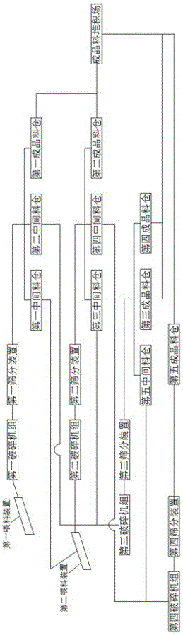 一种高品质砂石骨料的柔性生产系统的制作方法