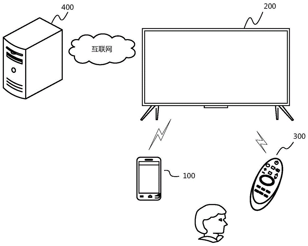 通信终端以及应用管理方法与流程