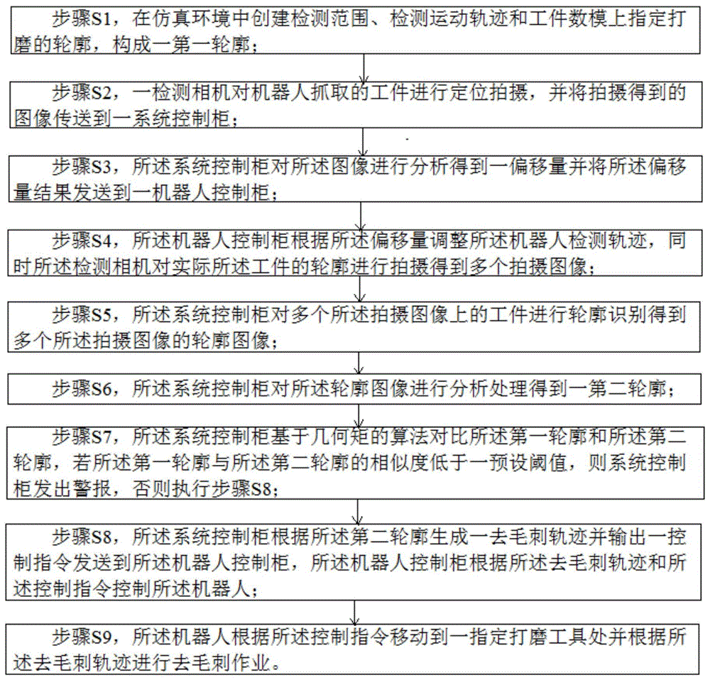 一种基于视觉识别功能的手持工件去毛刺方法和系统与流程