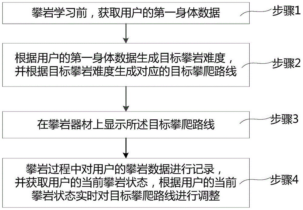 一种攀岩学习方法、系统和终端与流程