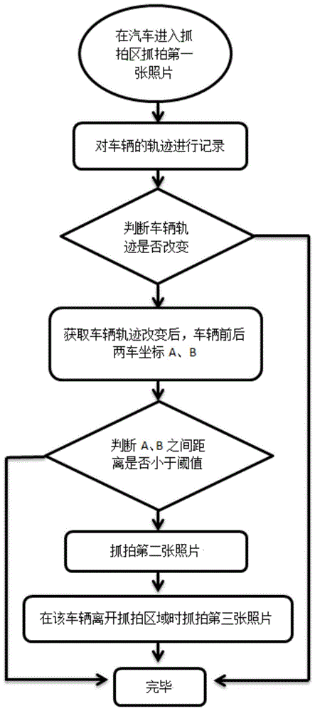 一种智能交通摄像机自动检测机动车加塞方法与流程